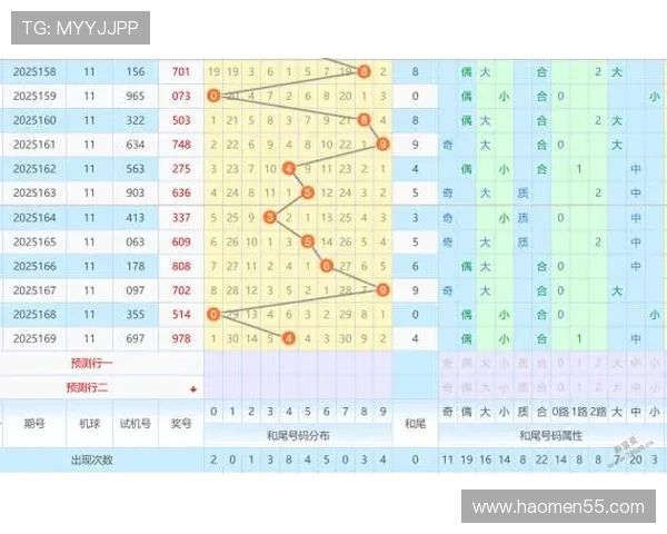 北京福彩3D最新开奖结果查询与号码走势分析